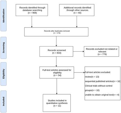 Regional intra-arterial vs. systemic chemotherapy for the treatment of advanced pancreatic cancer: a systematic review and meta-analysis